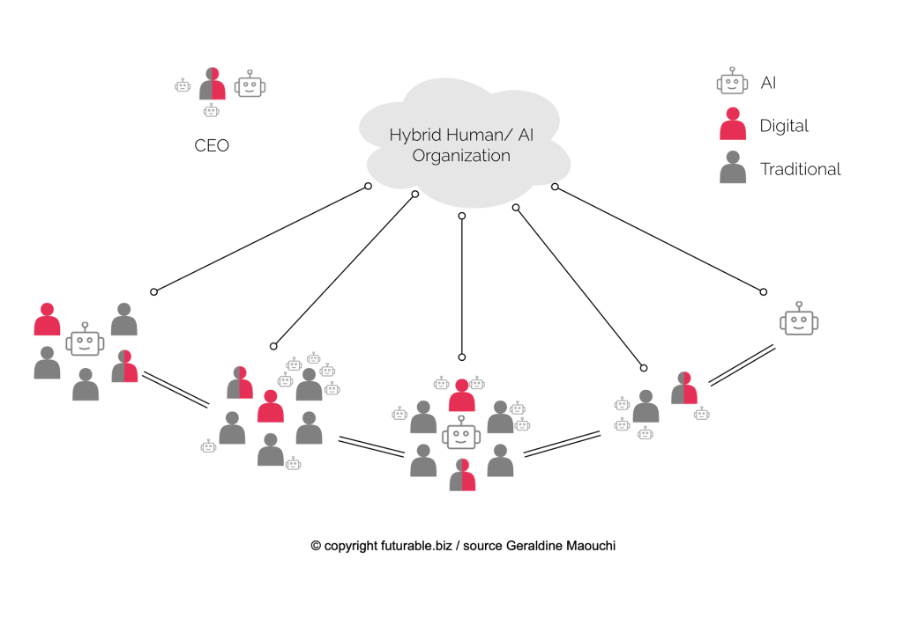 Embracing a hybrid future by Géraldine Maouchi and Lorenzo Mandelli